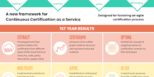 Discover the New Resources from the EMERALD Project: Annual Summary and 1st Year Results Poster