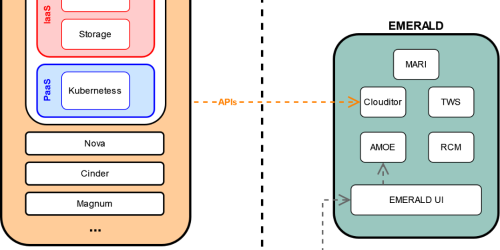 Pilot 2 – test environments preparation