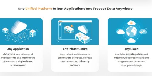 The role of OpenNebula for the Multicloud Security Certification Challenges of Emerald